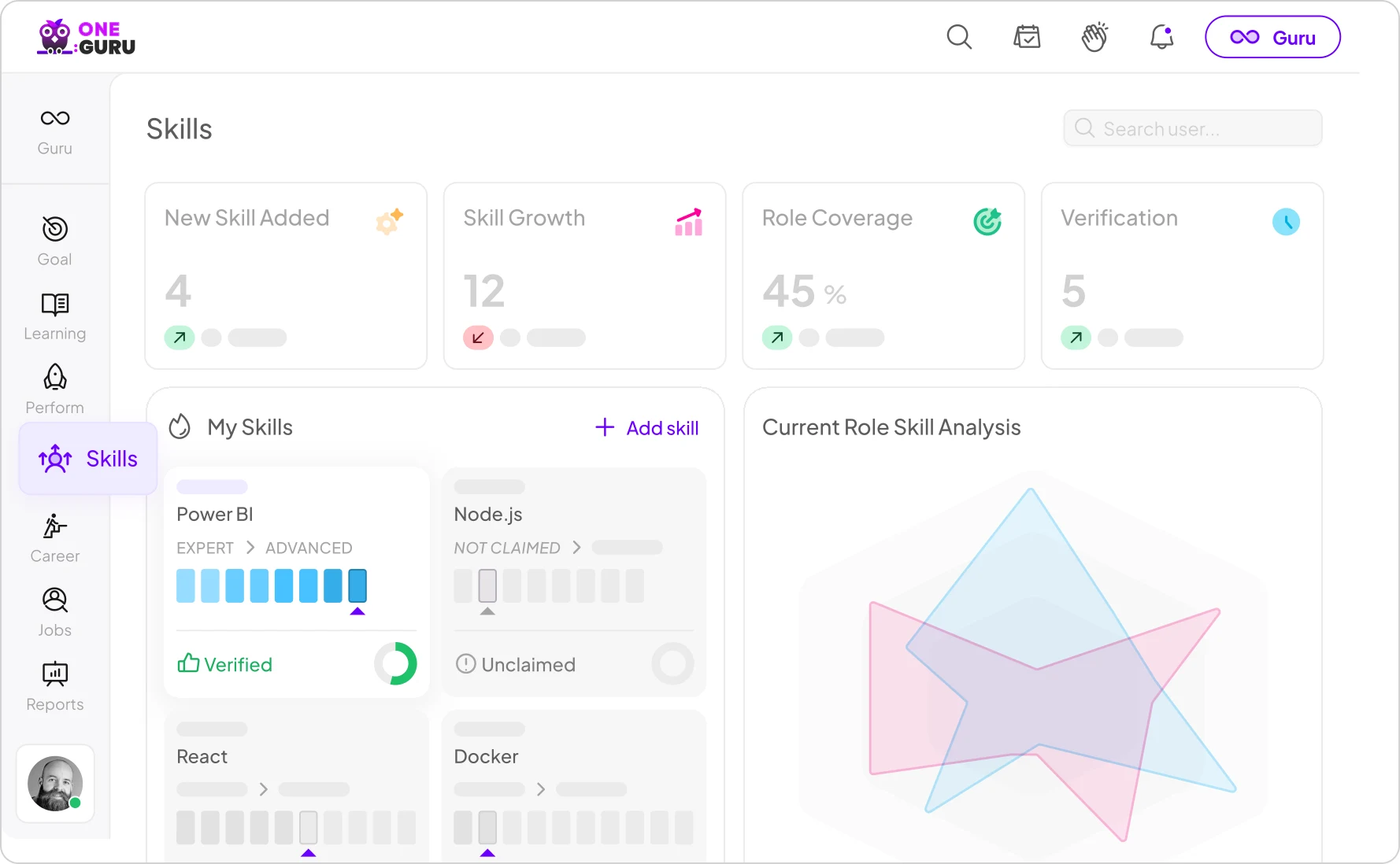 OneGuru product dashboard showing skill growth stats, a My Skills panel, and a Current Role Skill Analysis radar chart